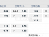 巴西乙08:30AM CRB 马瑟欧 沙佩科恩斯SC