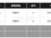 播音收米280元