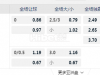 日本j1比赛 6:00PM 新舄天鹅 横滨水手