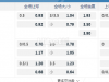 美国职业大联盟09:30AM 科罗拉多急流 明尼苏达联