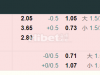 萨尔瓦多甲级联赛 - 附赛 0 - 0 上半场 22:17  阿利亚萨   CD法斯