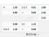 南美自由杯06:00AM 巴兰基利亚青年 vs保地花高RJ