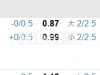 日本职业甲级联赛   大阪钢巴  VS 柏太阳神