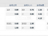 美国公开赛07:00AM 亚特兰大联 恩戴十一