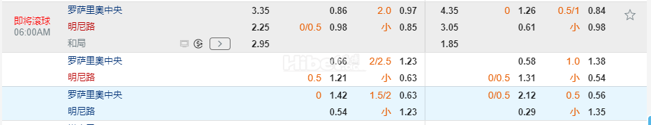 自由杯 06:00 罗沙里奧中央VS米内罗竞技