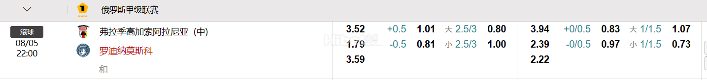 俄罗斯甲级联赛  弗拉季高加索阿拉尼亚  (中)VS  罗迪纳莫斯科