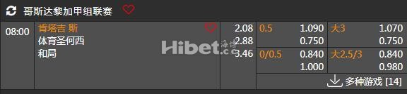 哥斯甲 05-09 08:00 肯塔吉內斯vs圣何塞体育