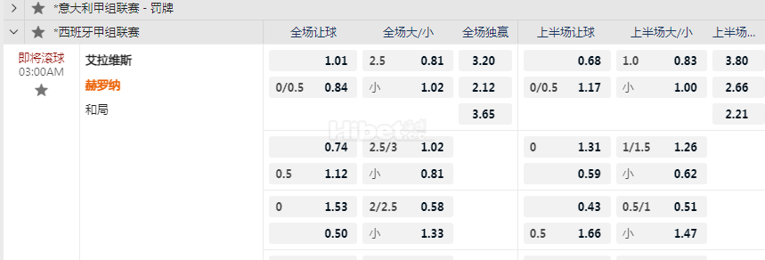 西班牙甲03:00AM 艾拉维斯vs 赫罗纳