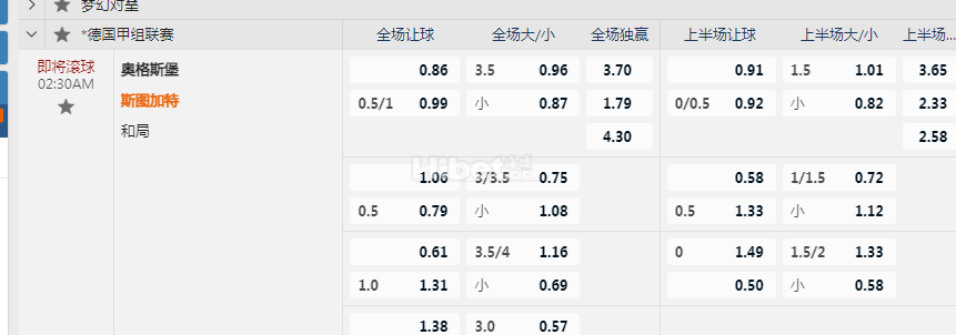 德国甲02:30AM 奥格斯堡 vs斯图加特