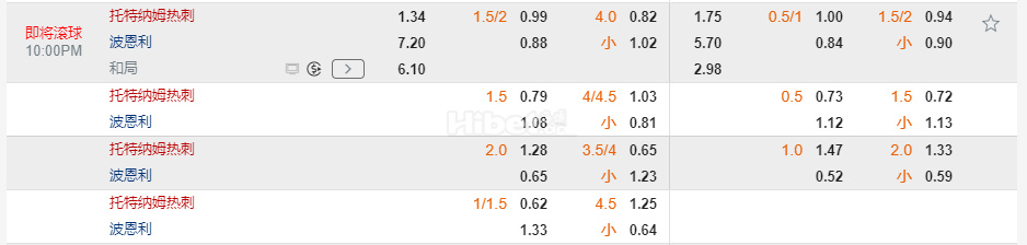 英超22:00托特纳姆热刺 VS 伯恩利