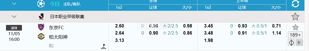 日本职业甲级联赛  东京FC VS  柏太阳神