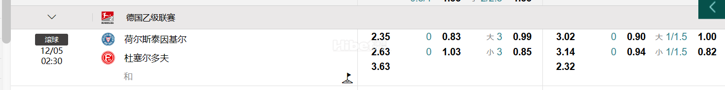 德国乙级联赛 荷尔斯泰因基尔  VS杜塞尔多夫