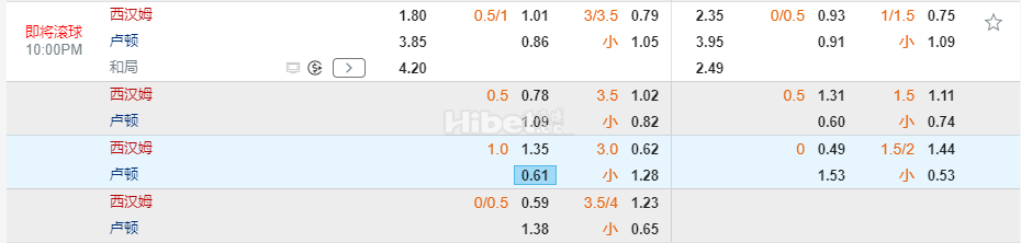 英超22:00西汉姆联 VS 卢顿