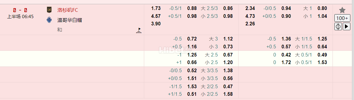 滚球0 - 0 上半场 06:42  洛杉矶FC   温哥华白帽