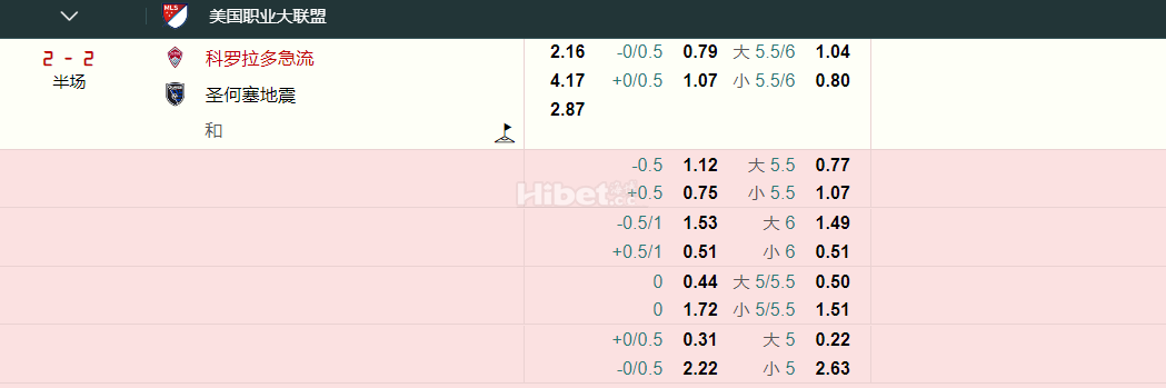 滚球美国职业大联盟 2 - 2 半场  科罗拉多急流   圣何塞地震