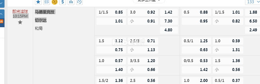 西班牙甲10:15PM 马德里竞技 切尔达