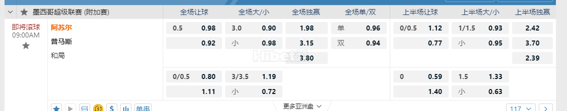 墨西哥超级联赛09:00AM 阿苏尔vs 普马斯