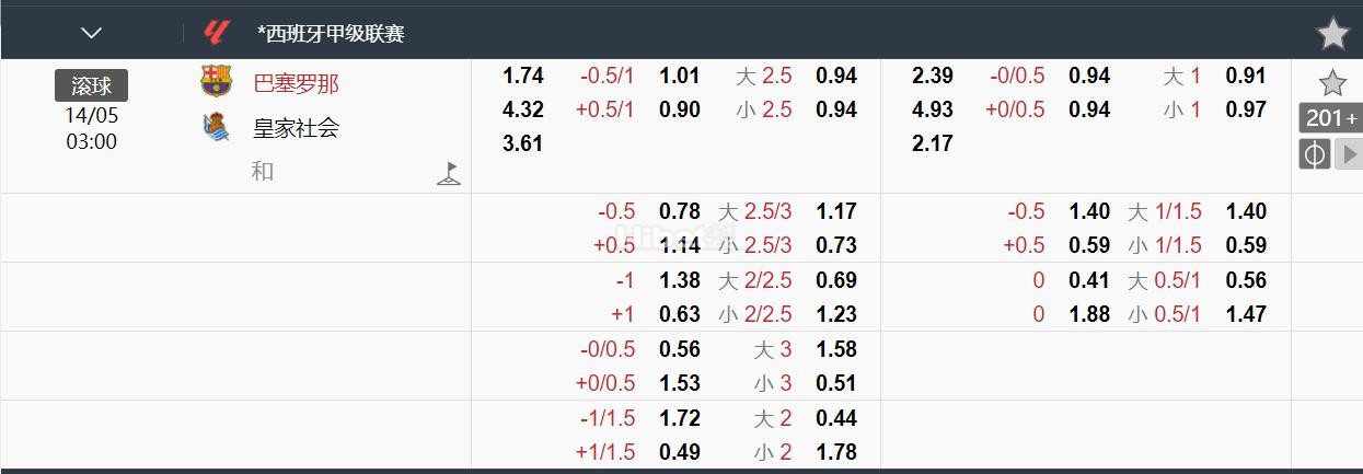 5月14日3:00 西甲 巴塞罗那VS皇家社会