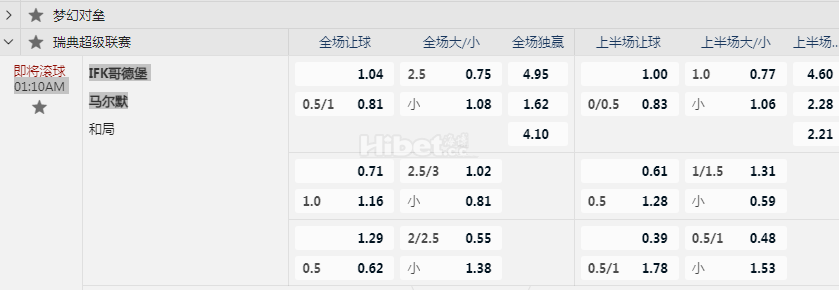 瑞典超01:10AM IFK哥德堡 马尔默