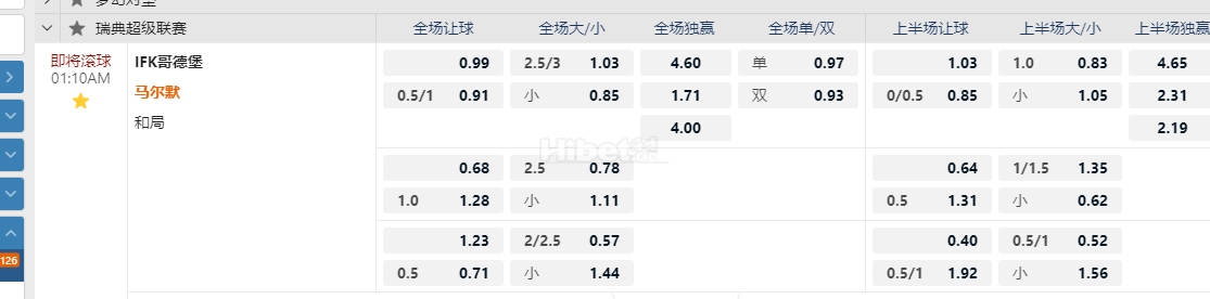 瑞典超级联赛01:10AM IFK哥德堡 vs马尔默