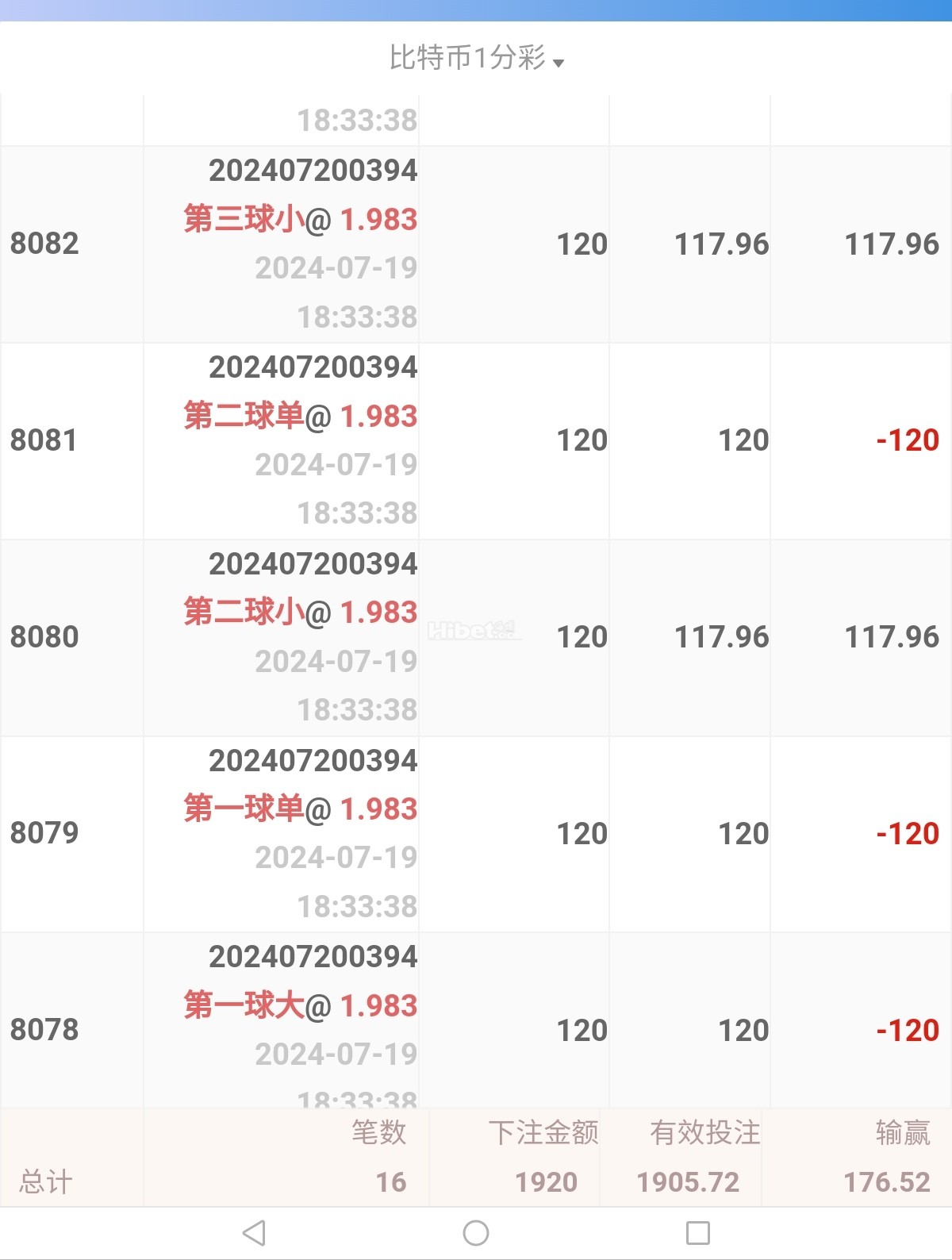 彩票打出来收米100多