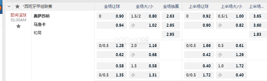 西班牙甲01:30AM 奥萨苏纳 马洛卡