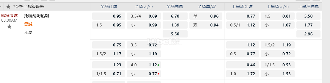 英格兰超级联赛03:00AM 托特纳姆热刺 vs曼城