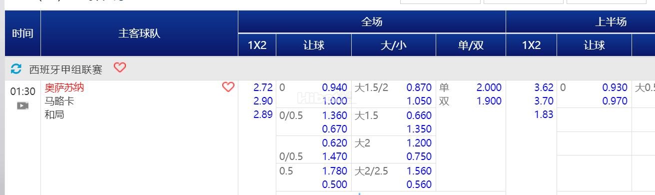 2024年5月15日1:30 西甲 奥萨苏纳VS马洛卡