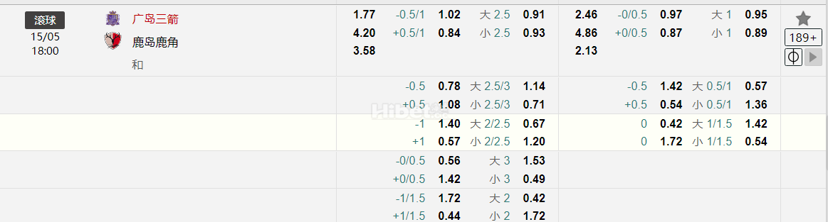 滚球 15/05 18:00  广岛三箭   鹿岛鹿角
