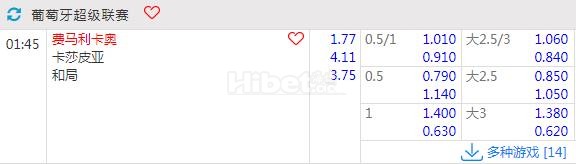 葡超 05-18 01:45 法马利卡奥vs卡沙比亚