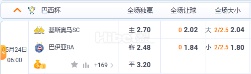 5月24日 6:00 巴西杯 基斯奥马VS巴伊亚