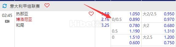 5月25日02：45意大利甲组联赛热那亚VS博洛尼亚
