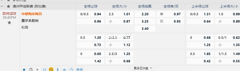 澳洲甲05:45PM 中部海岸海员 墨尔本胜利