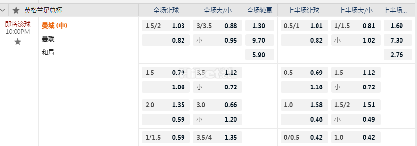 英格兰足总杯10:00PM 曼城 (中) vs曼联