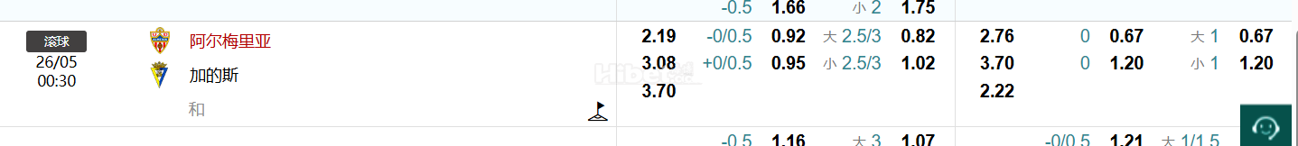 西班牙甲级联赛   阿尔梅里亚  VS 加的斯