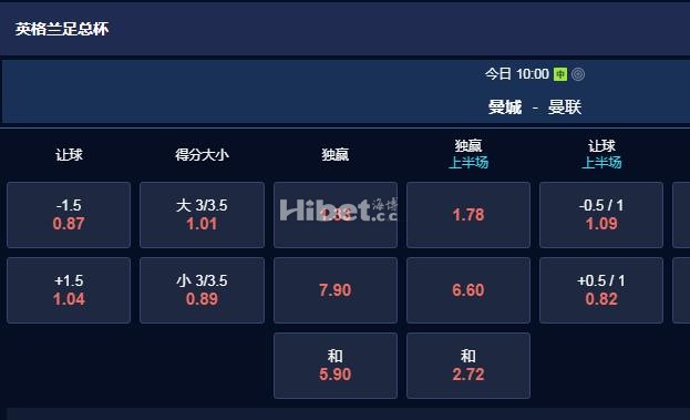 英足总杯 22：00 曼城VS曼联