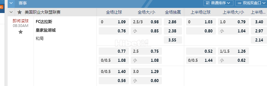 美国职业大联盟8:30AM FC达拉斯 皇家盐湖城