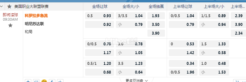 美国职业大联盟09:30AM 科罗拉多急流 明尼苏达联