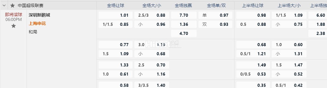 中超联赛06:00PM 深圳新鹏城 上海申花