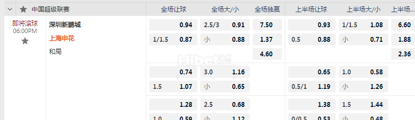 中超联赛06:00PM 深圳新鹏城 vs上海申花