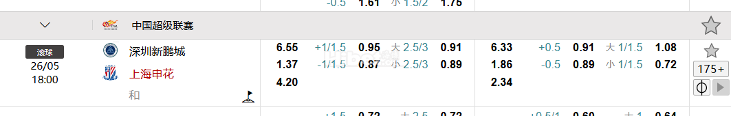 中国超级联赛 深圳新鹏城  VS 上海申花