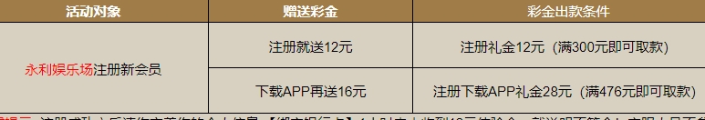 【永利娱乐城】新用户下载APP，绑定银行卡，自动24个小时内到账28彩金