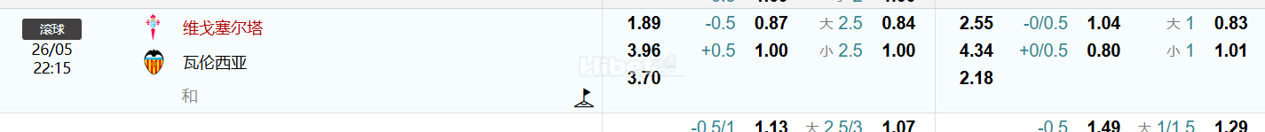 西班牙甲级联赛     维戈塞尔塔  VS瓦伦西亚