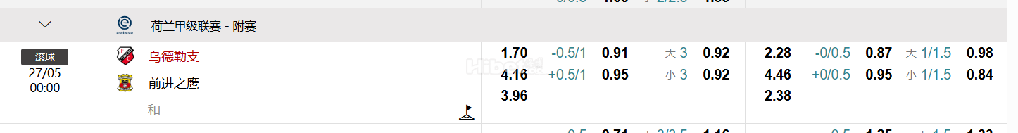 荷兰甲级联赛 - 附赛 乌德勒支  VS 前进之鹰