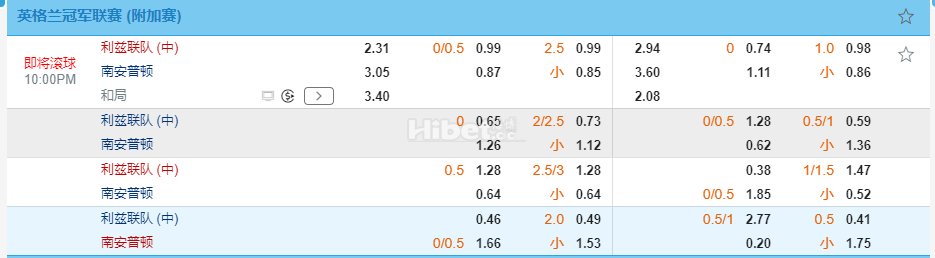 英冠附22:00利兹联 VS 南安普敦