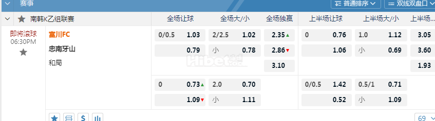 南韩乙级联赛06:30PM 富川FC 忠南牙山