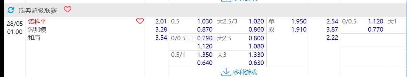 2024年5月28日 1:00 瑞典超 诺克平 VS 渥那模