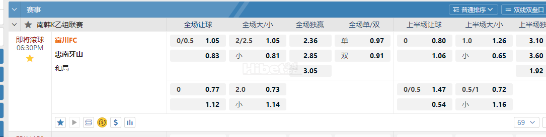 南韩K乙组联赛06:30PM 富川FCvs 忠南牙山