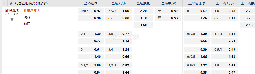 德国乙级联赛02:30AM 杜塞尔多夫 vs波鸿