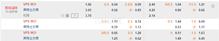 芬超23:00VPS瓦萨 VS 英特土尔库